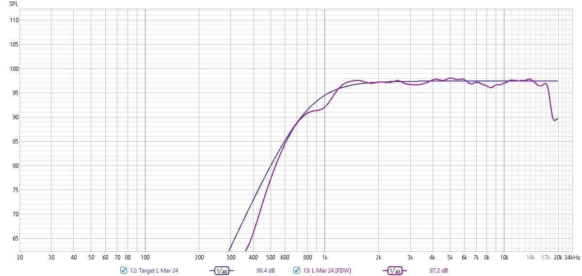 133 - 800 LR4 measured FR 96 dB.jpg