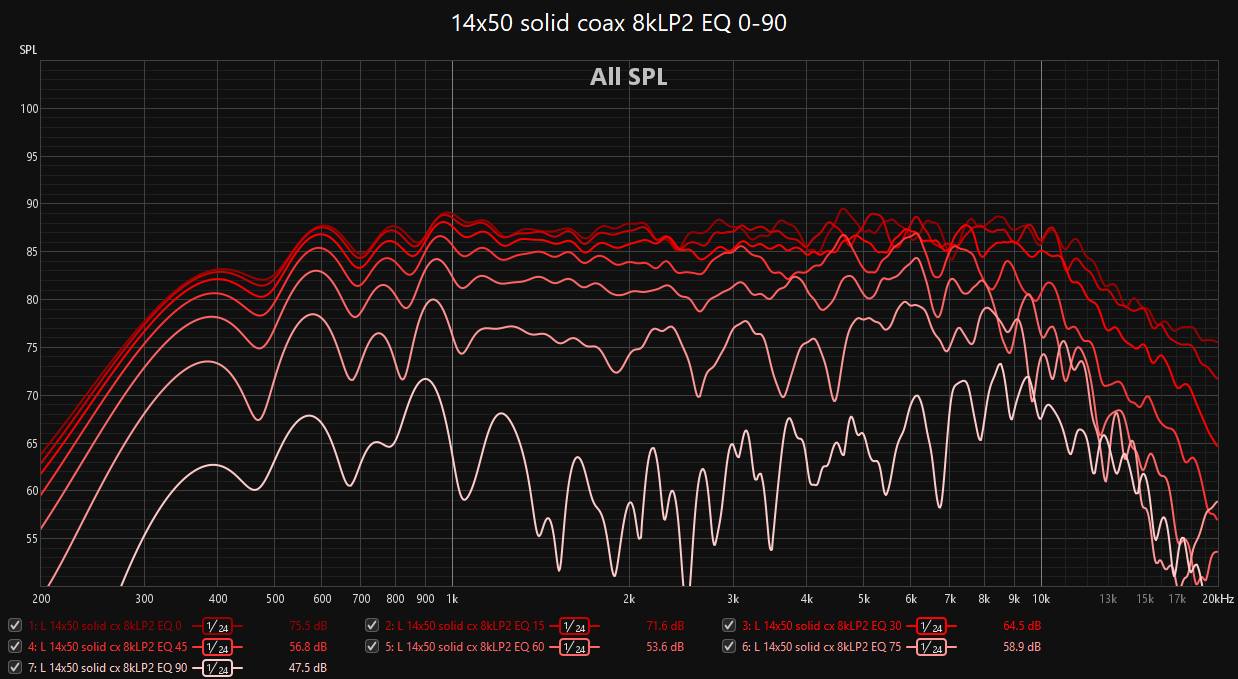 14x50 solid coax 8kLP2 EQ 0-90.png