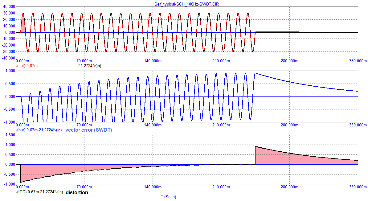 15_Self_typical_100Hz-positive_SWDT.png