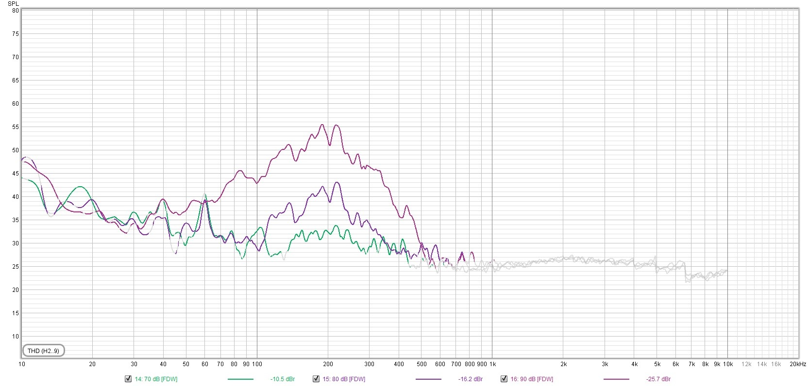15FH500 distortion 3 drive levels.jpg