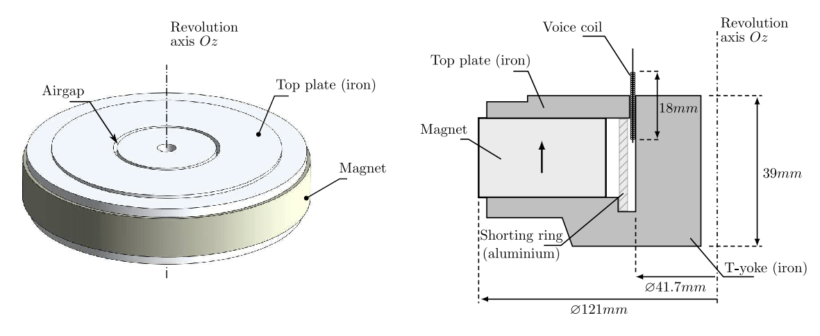 Traditional magnetic circuit