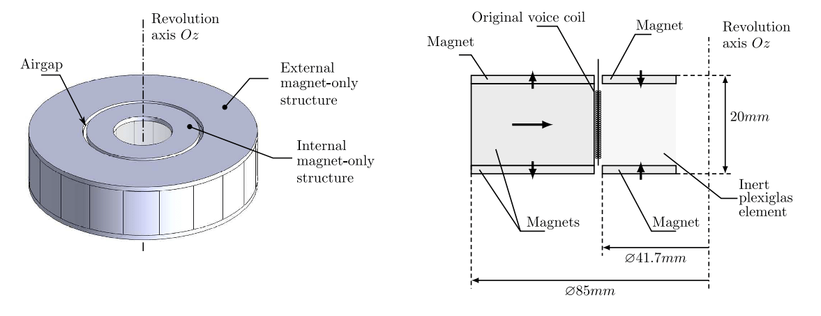 No-iron magnetic circuit with the same voice coil