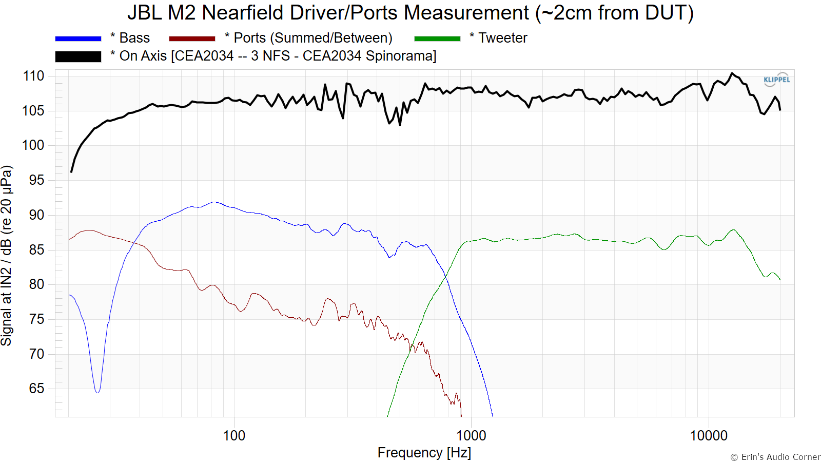 JBL M2 resonances at 250 and 600 Hz