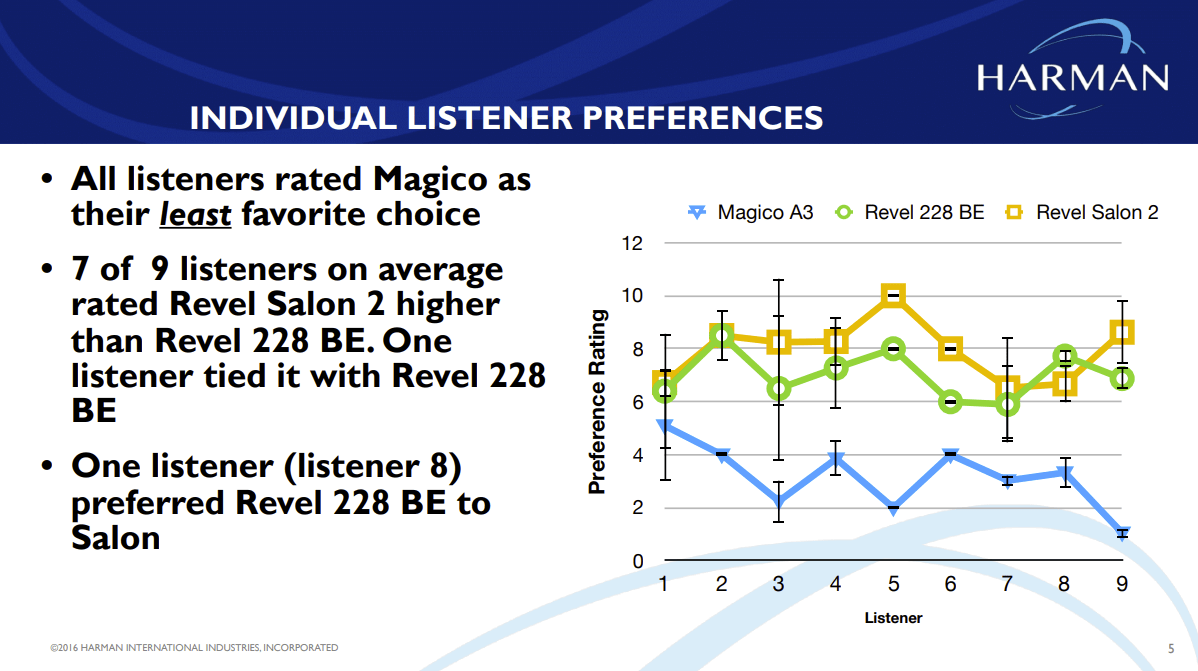 Revel F228Be vs Magico A3 vs Salon 2 blind testing 2