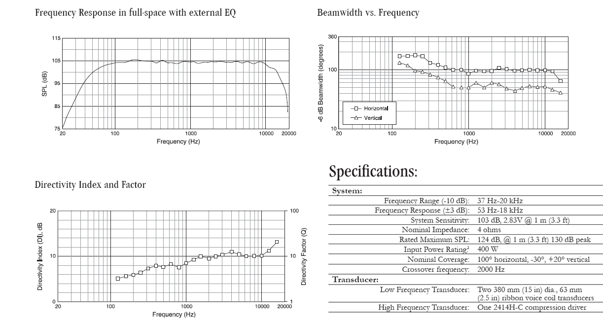 Jbl control store one frequency response