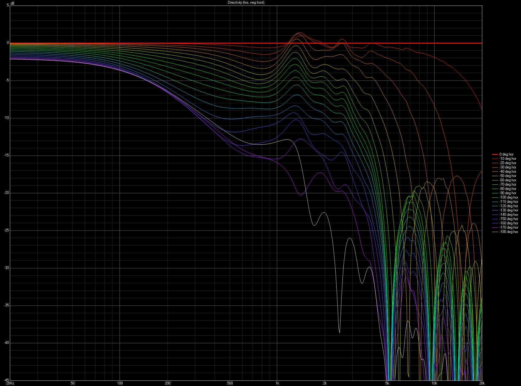 NS-1000M mid directivity hor neg
