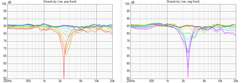 Compact low cost active 3 way speaker Page 27 diyAudio