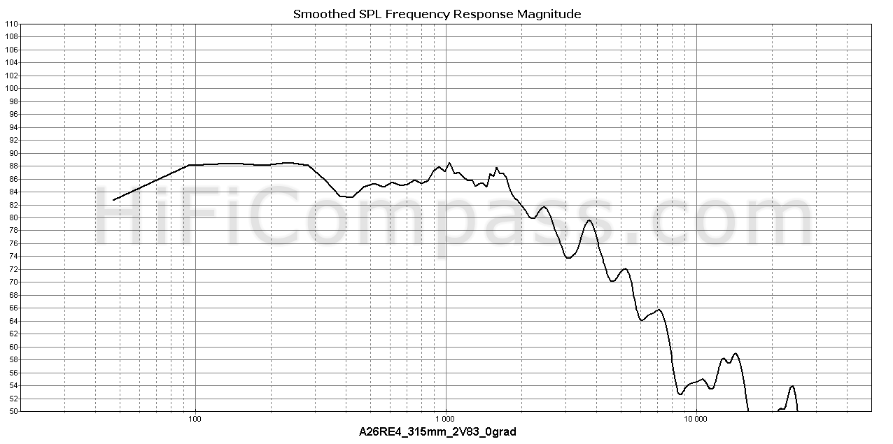a26re4_315mm_2v83_0grad.png