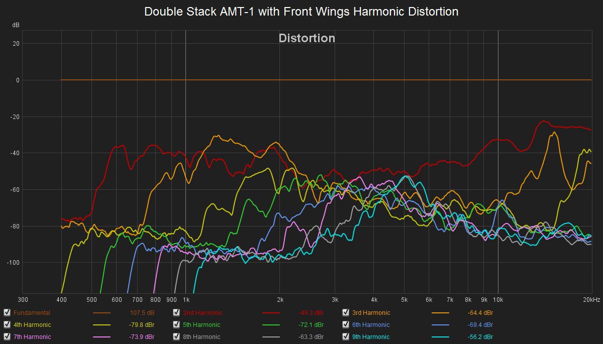1766899675_DoubleStackAMT-1withFrontWingsHarmonicDistortion.jpg.3a9f0575ece1c560f958a1e905033e...jpg