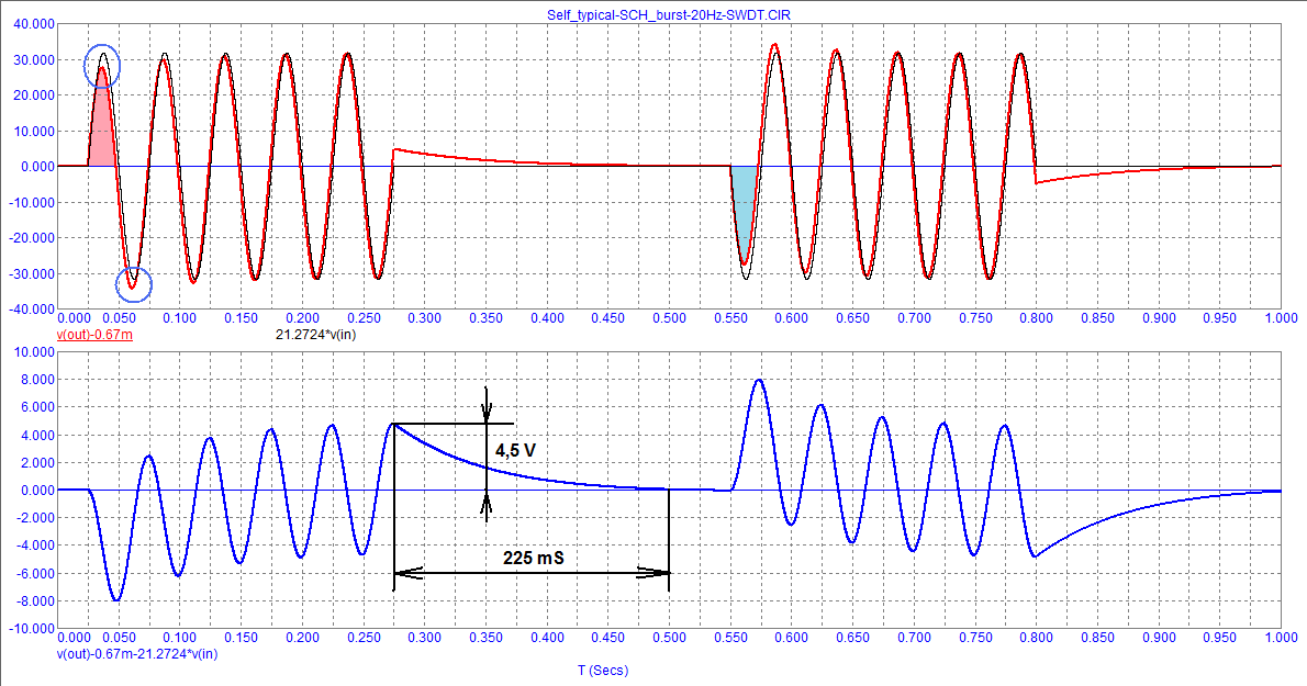 17_Self_typical_burst-20Hz_SWDT.png