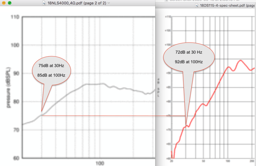 18NLS4000 vs 18DS115-4.png