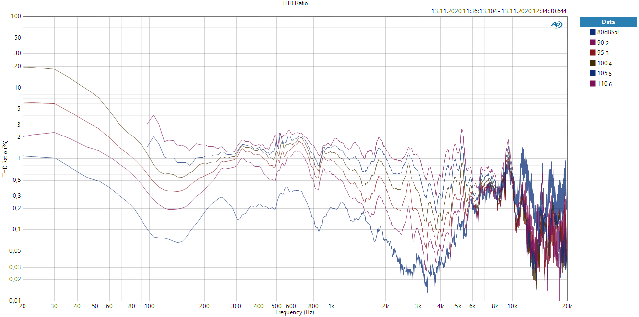 18Sound 8NMB420 THD level.PNG