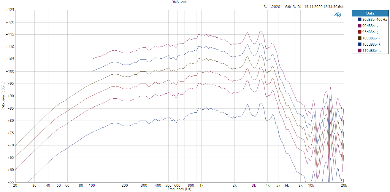 18Sound THD level FR.PNG