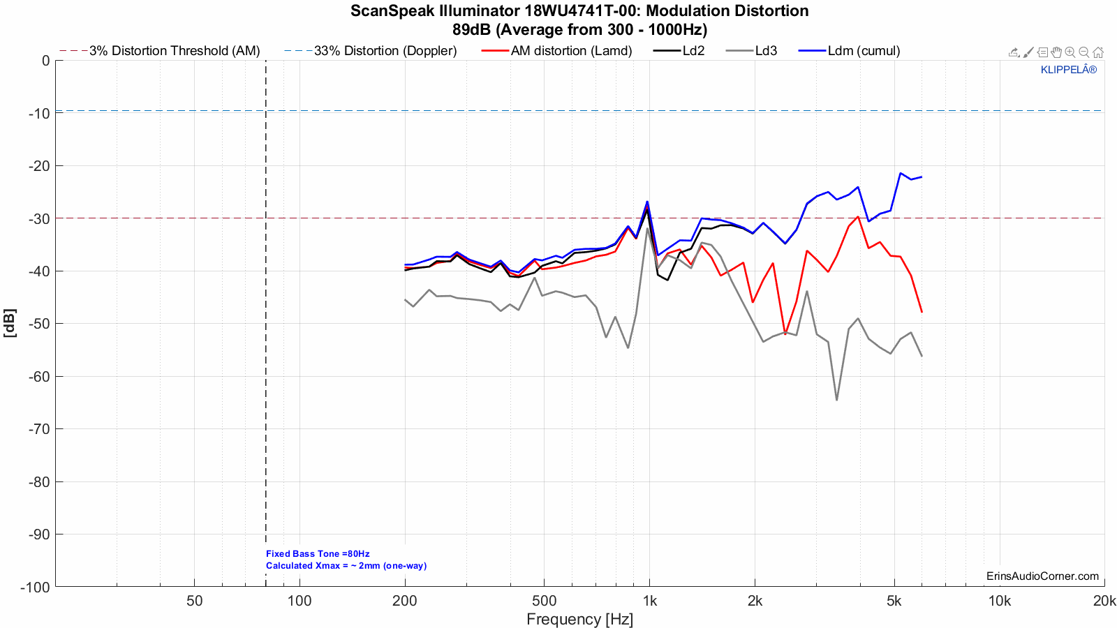 18WU4741T-00_IMD_89dB.gif