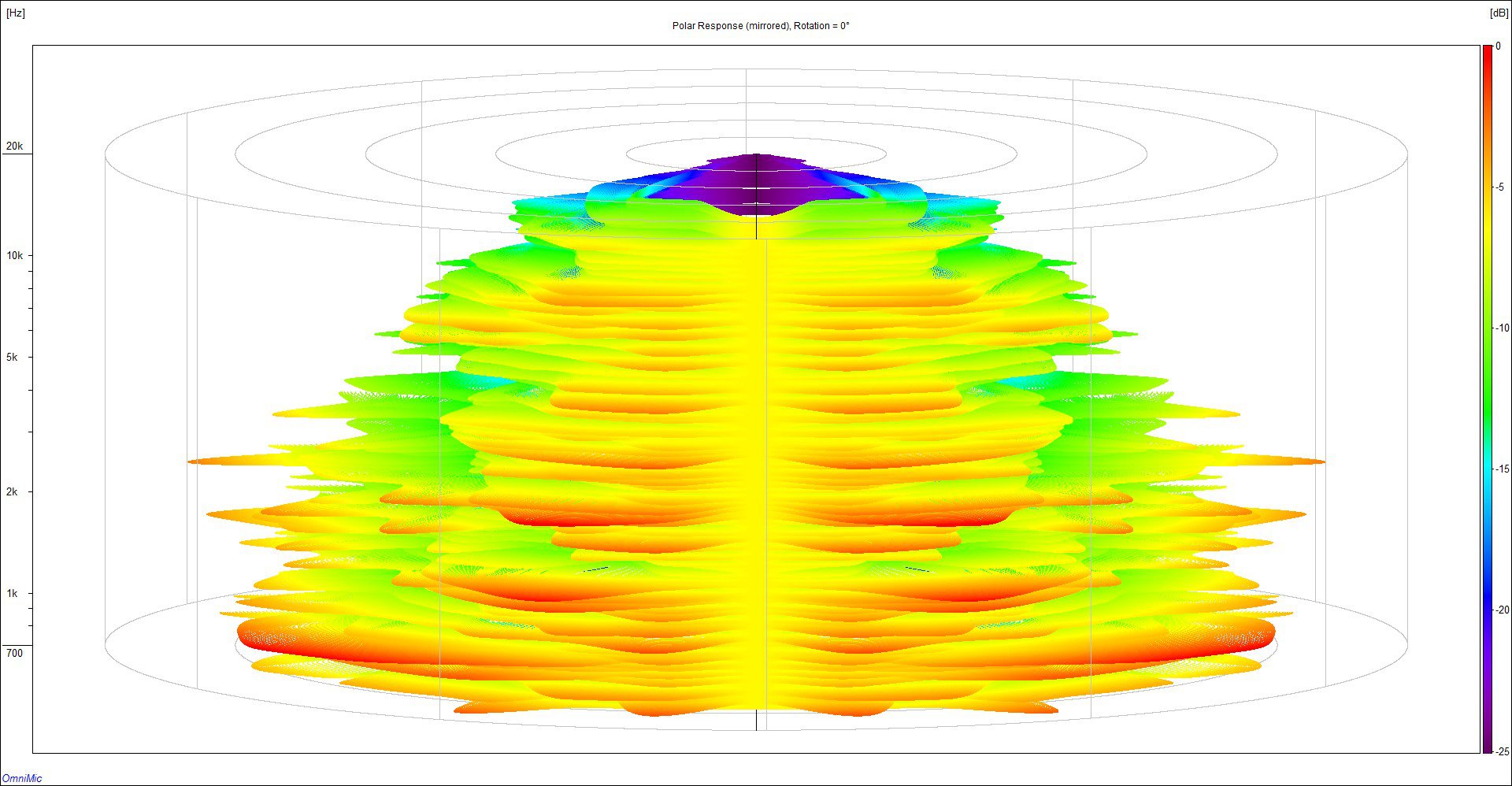 1976575361_AMT-1Polarplot.jpg.8cd6aaedf30da6692fce614919ec5a0e.jpg