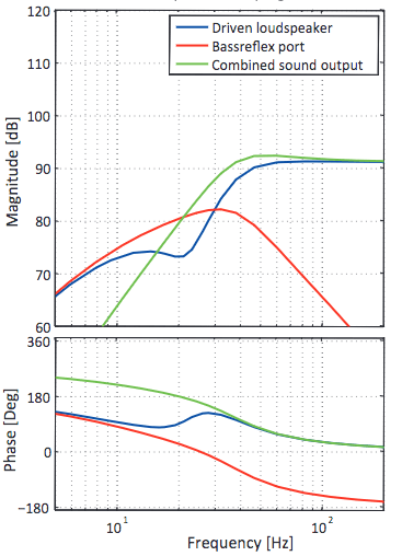 1__#$!@%!#__BassReflexOutput&Phase.png