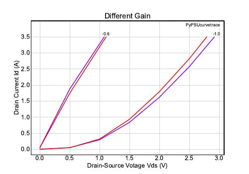 1_Different_Gain.jpg