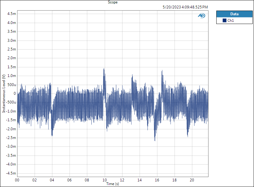 1_f_noise_scope.png