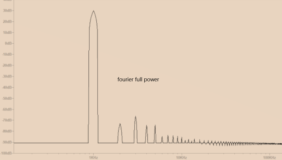 1diffqctypesfourier.png