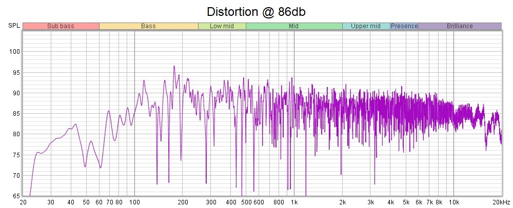 1k 36T 86 Distortion.jpg