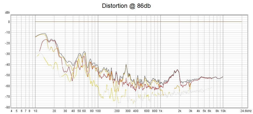 1k 36T 86 Distortion Plot.jpg