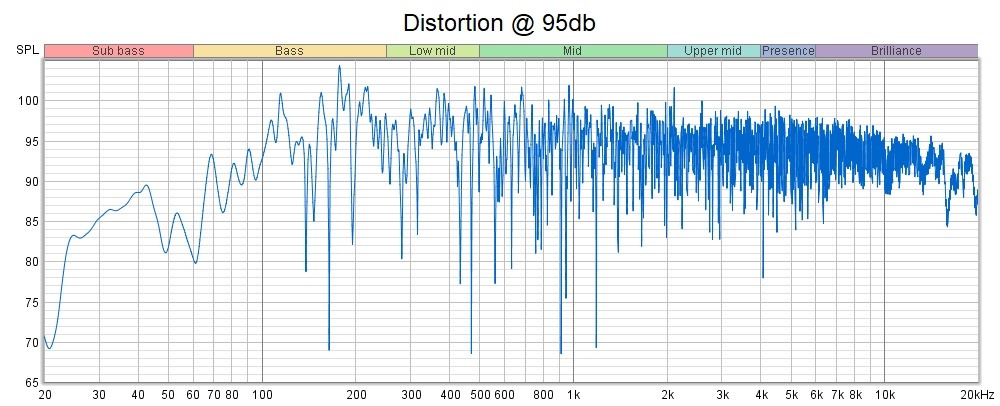 1k 36T 95 Distortion.jpg