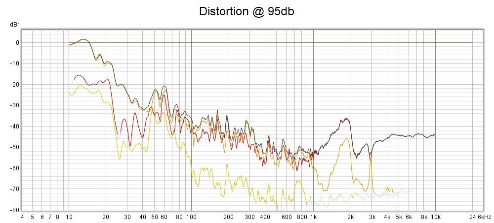 1k 36T 95 Distortion Plot.jpg