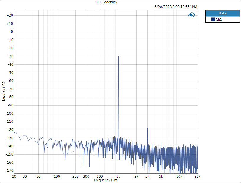 1K_Notch_1k_450mV_input_0dB.png