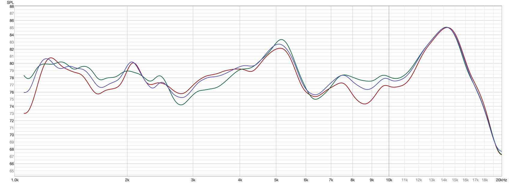 1khz 20khz mid and twe.jpg