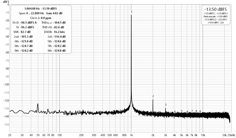 1kHz_33R_1Vrms.png