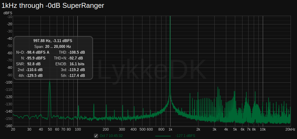 1kHzSuperRanger.png