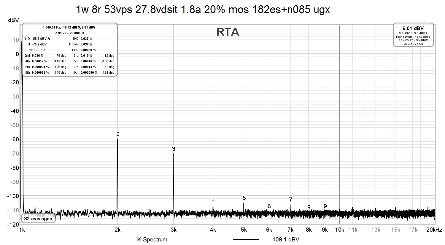 1w 8r 53vps 27.8vdsit 1.8a 20% mos 182es+n085 ugx.jpg