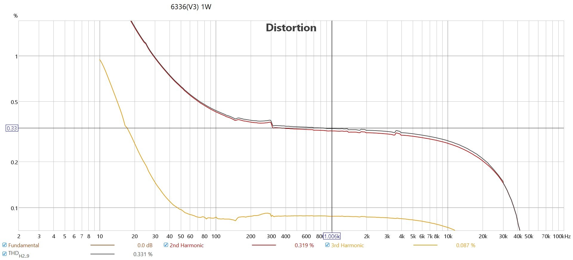 1W distortion content.jpg