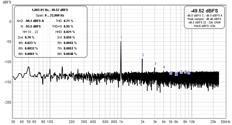 1w_1khz_distortion.png