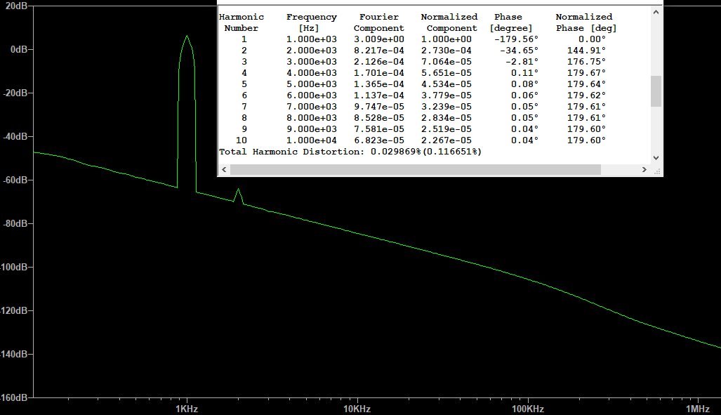 1wattFourier.png