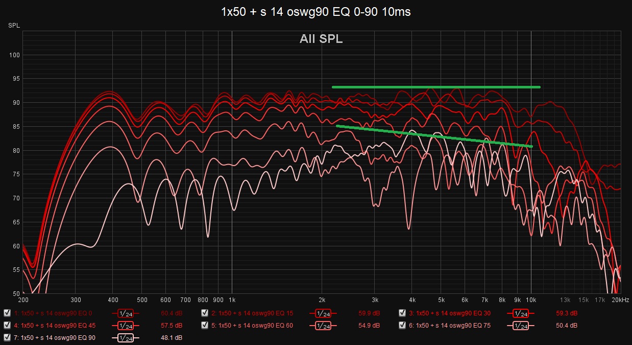 1x50 + s 14 oswg90 EQ 0-90 10ms gradual control.jpg