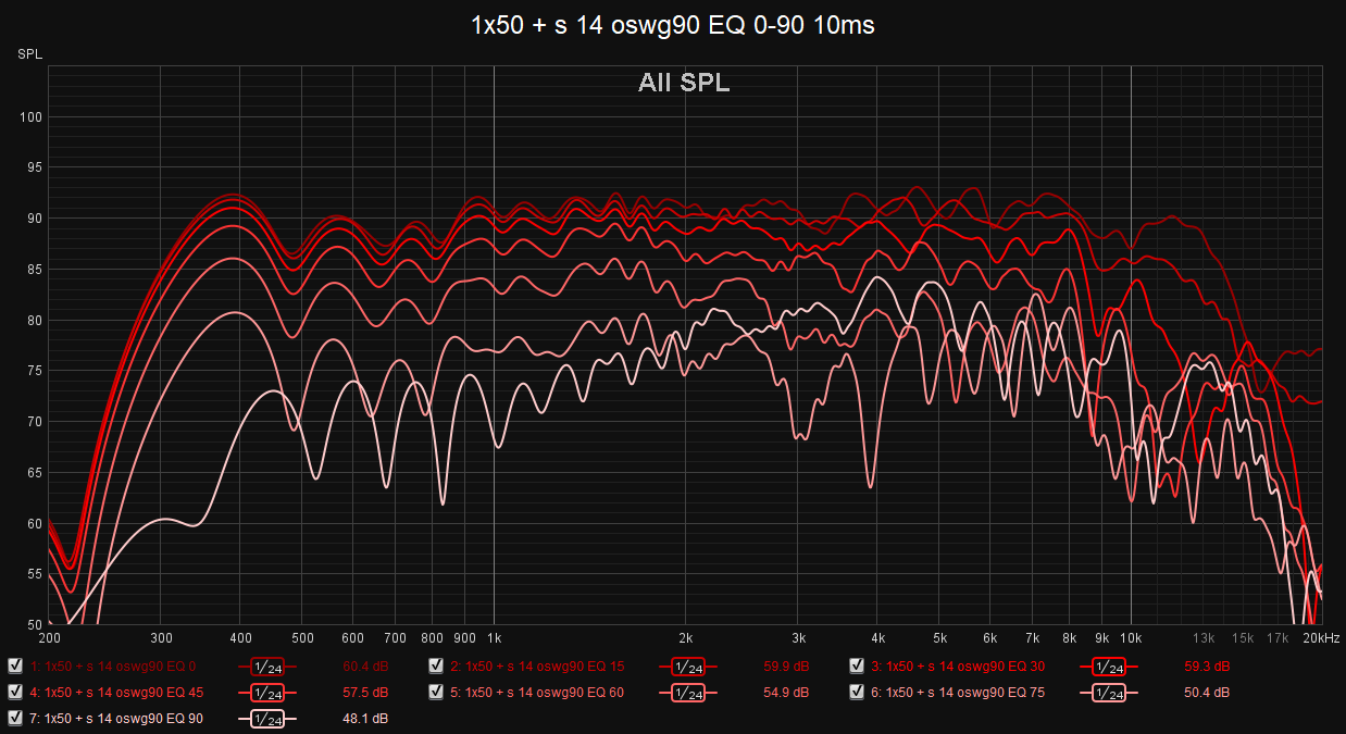 1x50 + s 14 oswg90 EQ 0-90 10ms.png
