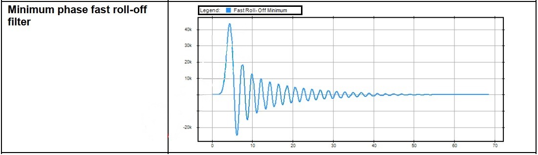 2.1 minimum phase fast.jpg