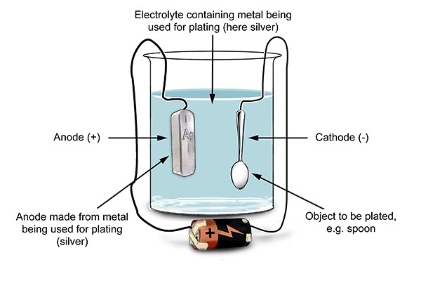 2.11.15 Electroplating products image.jpg