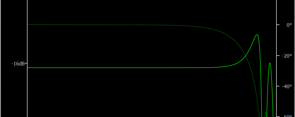 2.3mhz spike.png