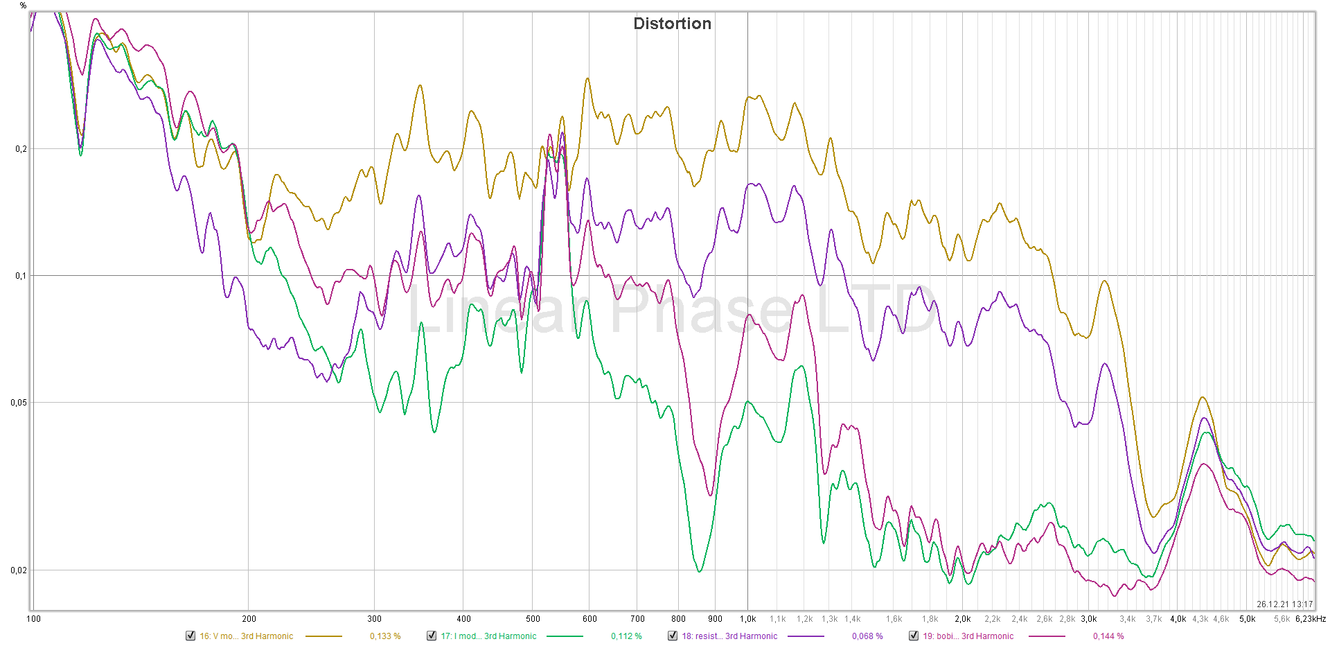 2 3rd harmonic comparison 1W.png
