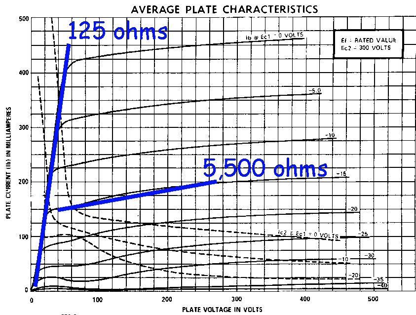 2-slope-plate-resistance.gif