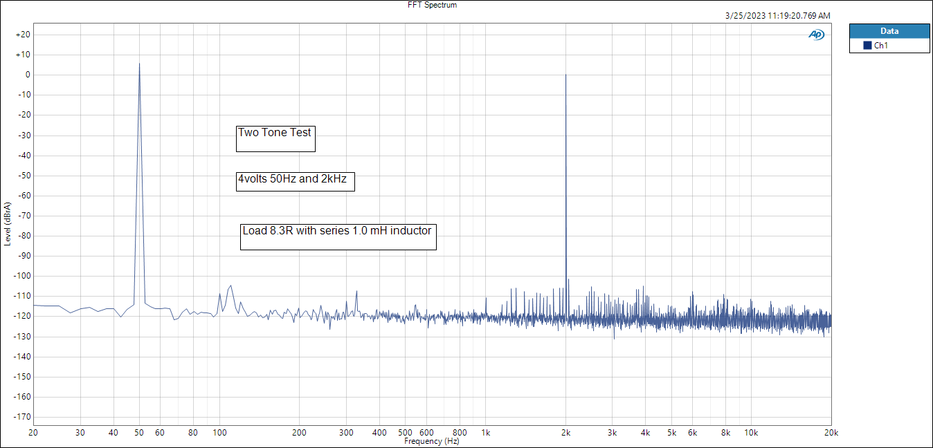 2 Tone FFT Spectrum.png