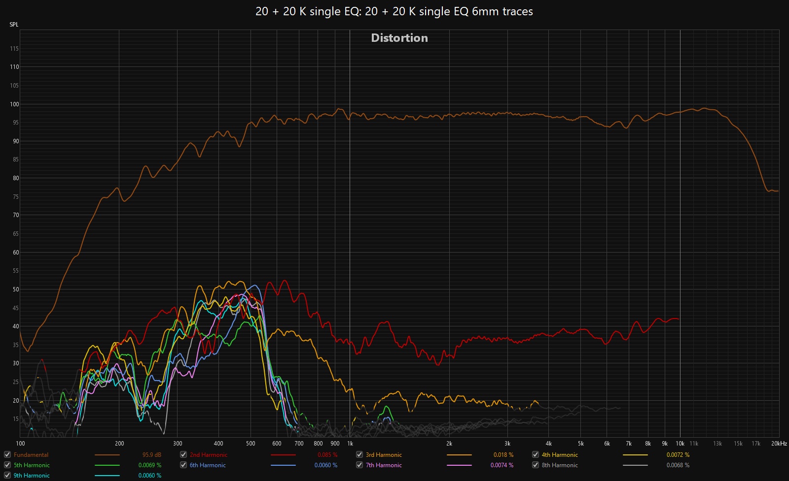 20 + 20 K single EQ 6mm traces.jpg