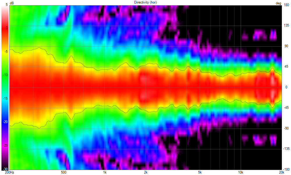 200-20k Prototype B Vituixcad Directivity (hor).png