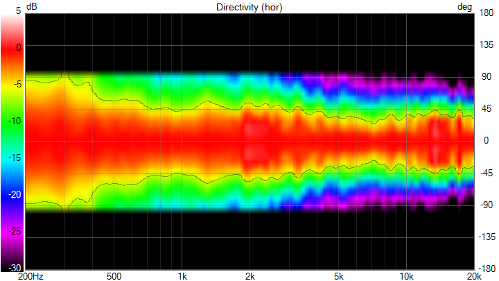200-20k Prototype C Vituixcad Directivity (hor).png