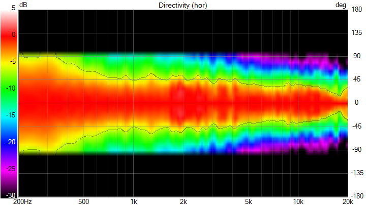 200-20k Prototype C Vituixcad Directivity (vert).png