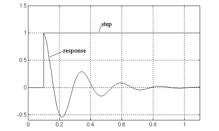 20161116194931_Figure17-DAppolitoTestingLoudspeakers[1].jpg
