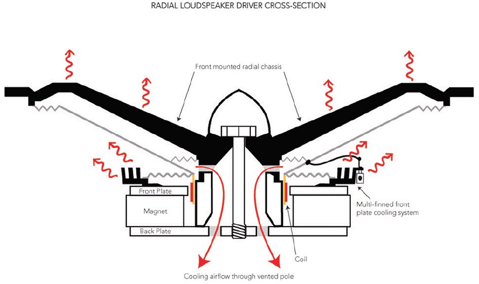 20180429154351_Figure1-VoltRV3143StudioMonitorWoofer.jpg
