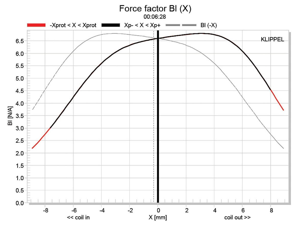 20210901002110_Fig-5-SB-Acoustics-Textreme-Woofer.jpg